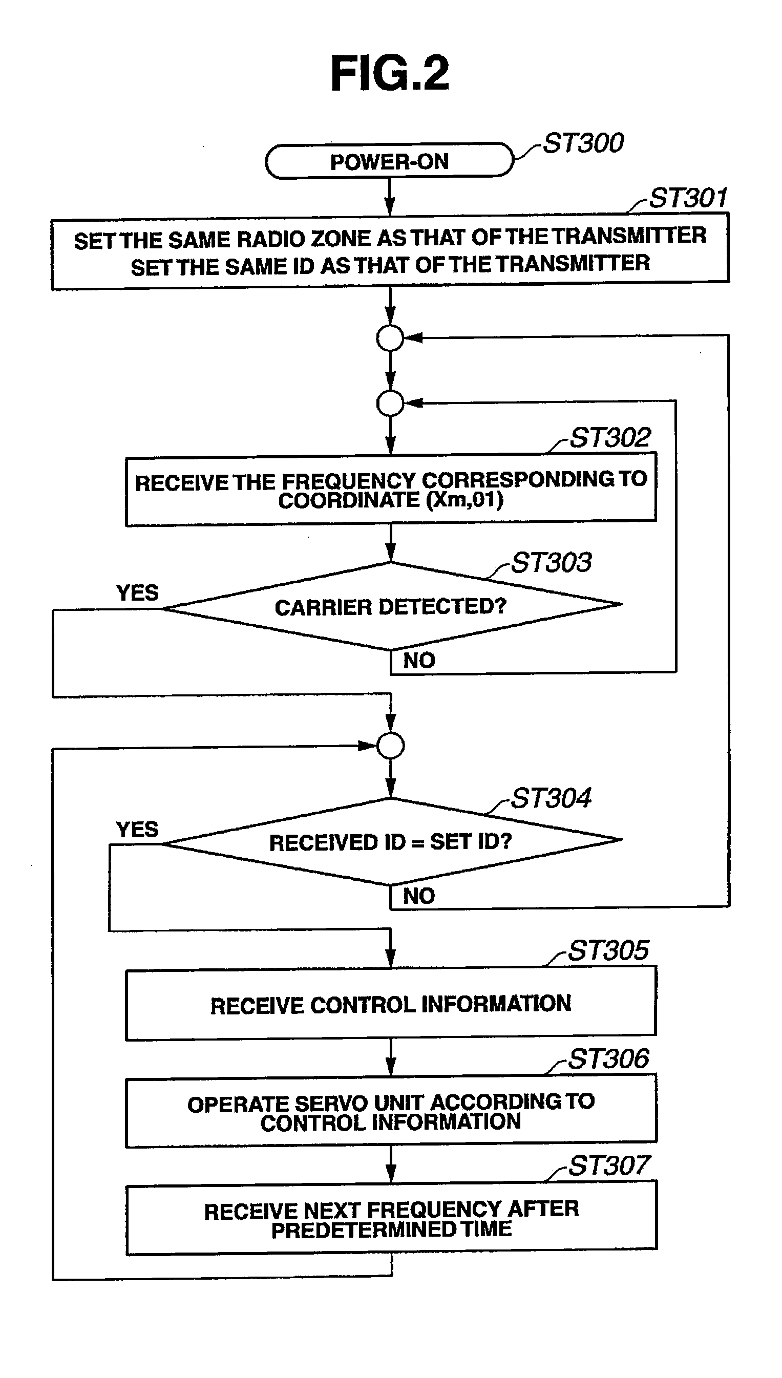 Radio controlled model apparatus, controller for radio controlled model apparatus, and frequency hopping pattern selection method