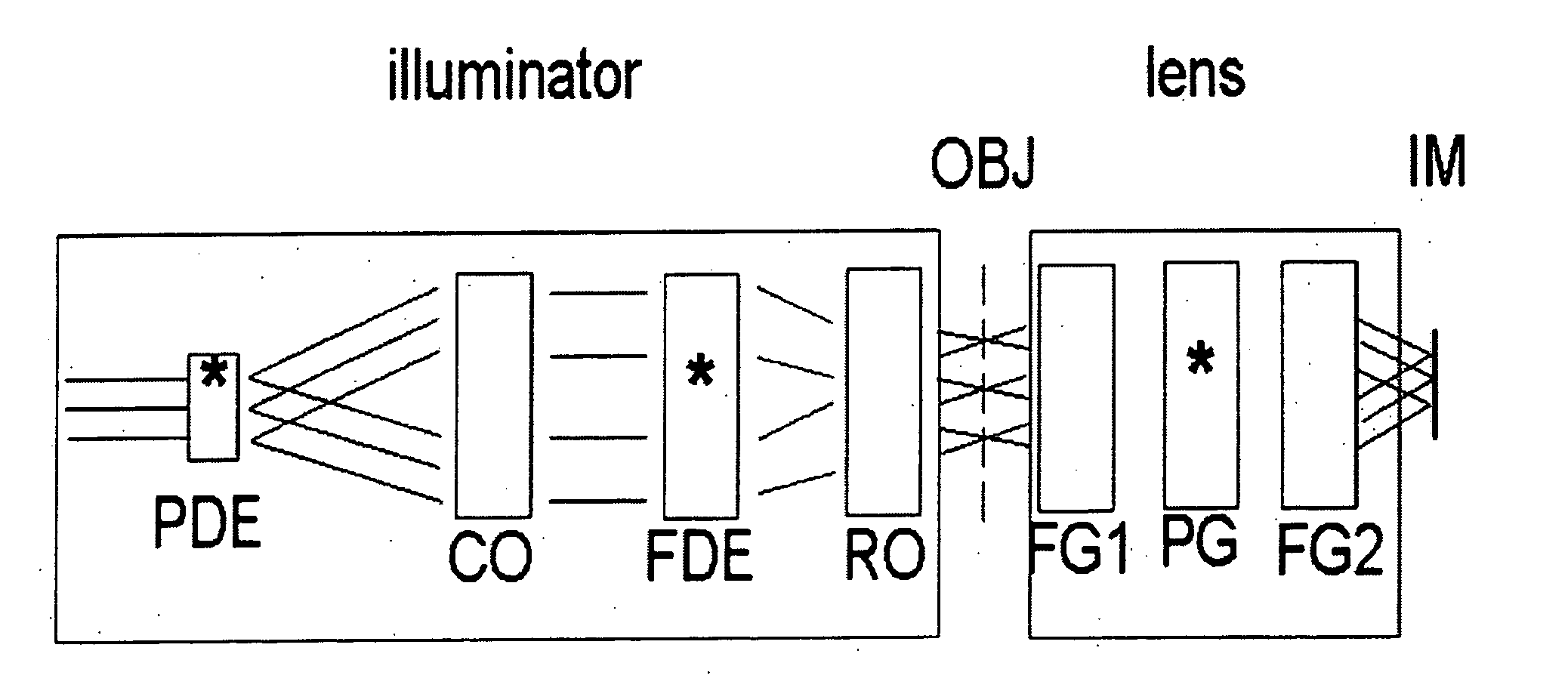 Photon sieve for optical systems in micro-lithography