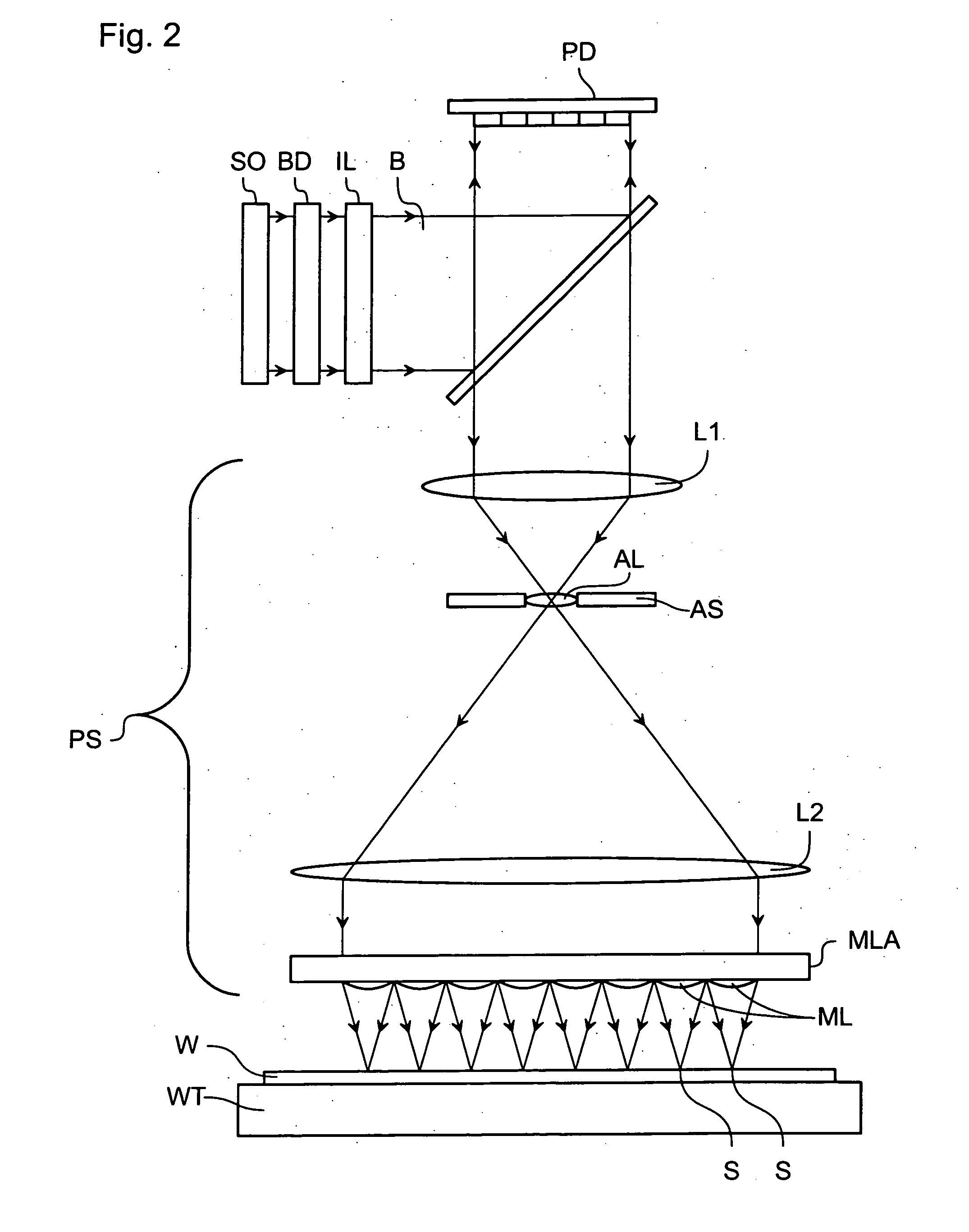 Photon sieve for optical systems in micro-lithography