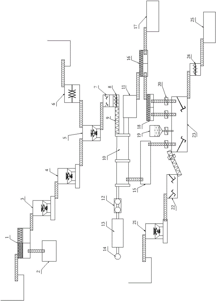 Soil restoration agent preparation system