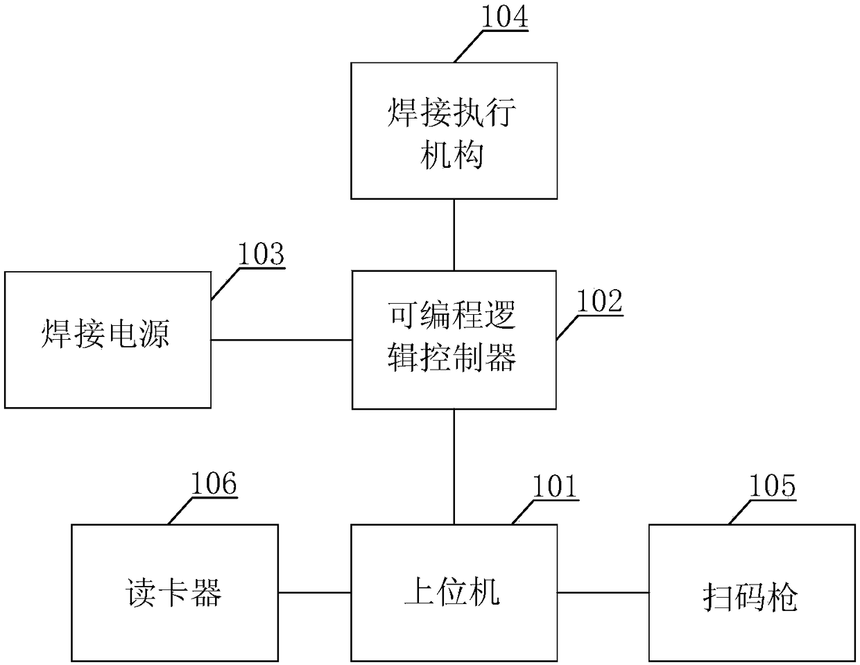 Multi-arc and multi-wire submerged arc welding intelligent control system