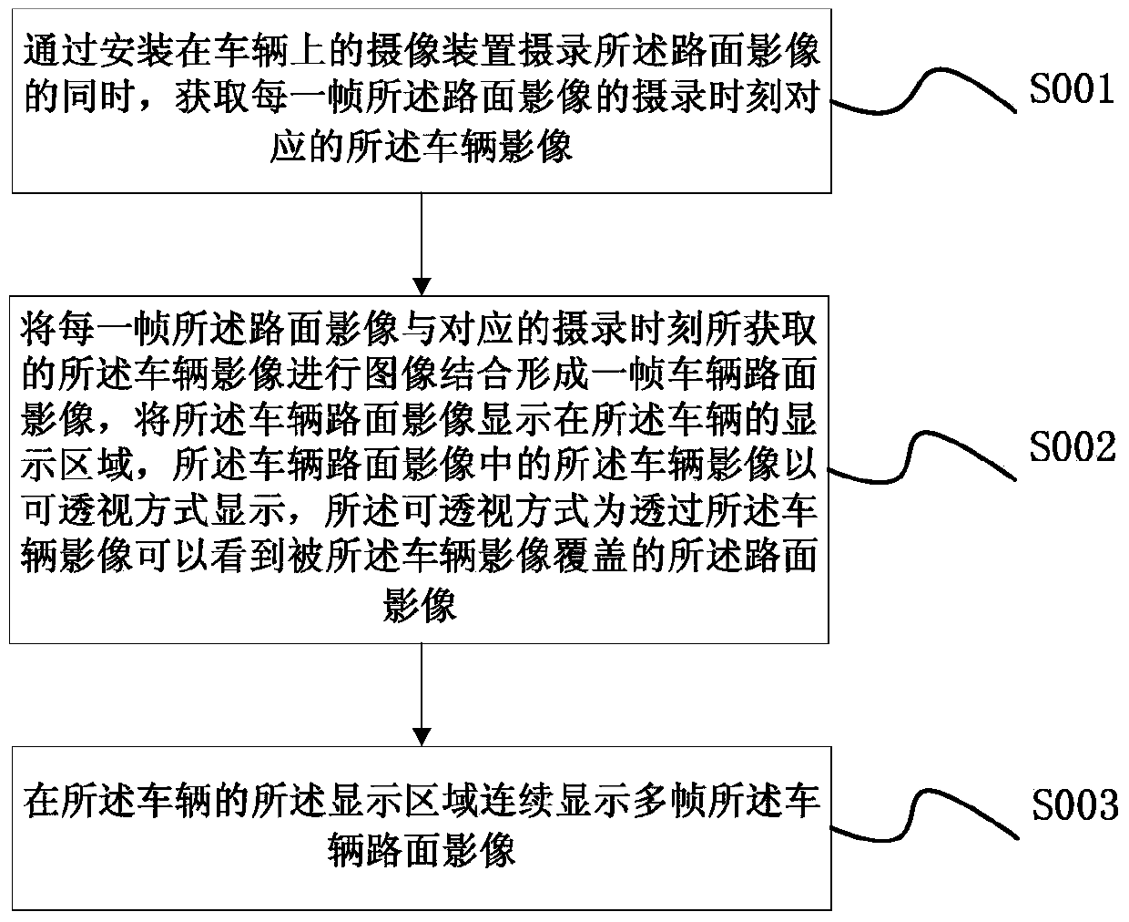 A method and device for combining and displaying vehicle images and road surface images