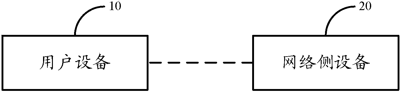 Method, system and device for buffer area state report