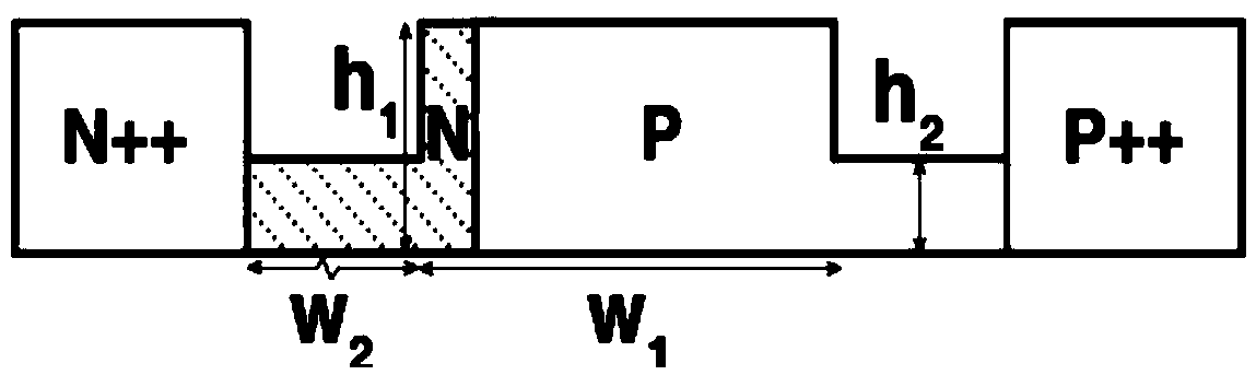 Inclined PN junction doped structure of silica-based electro-optic modulator