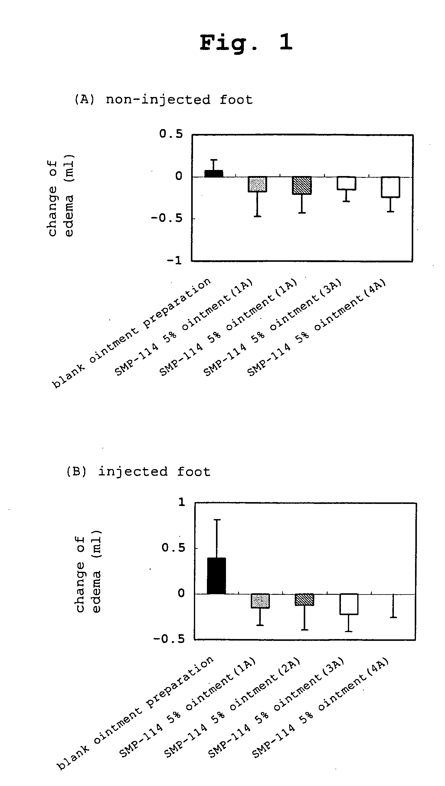 Novel external agent