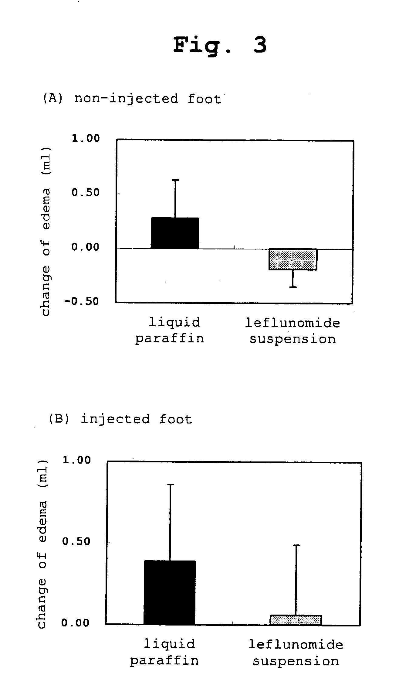 Novel external agent