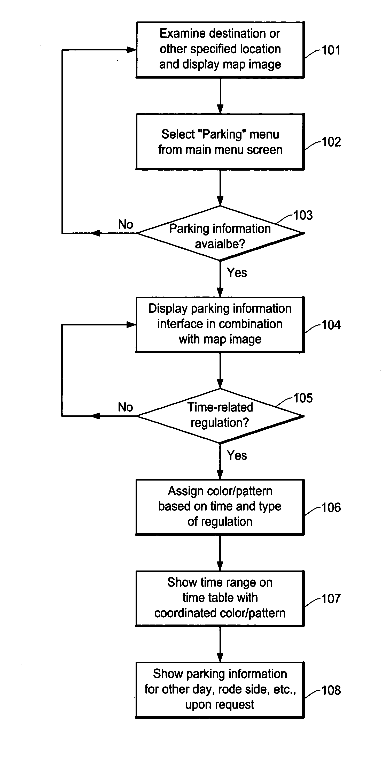 Graphic interface method and apparatus for navigation system for providing parking information