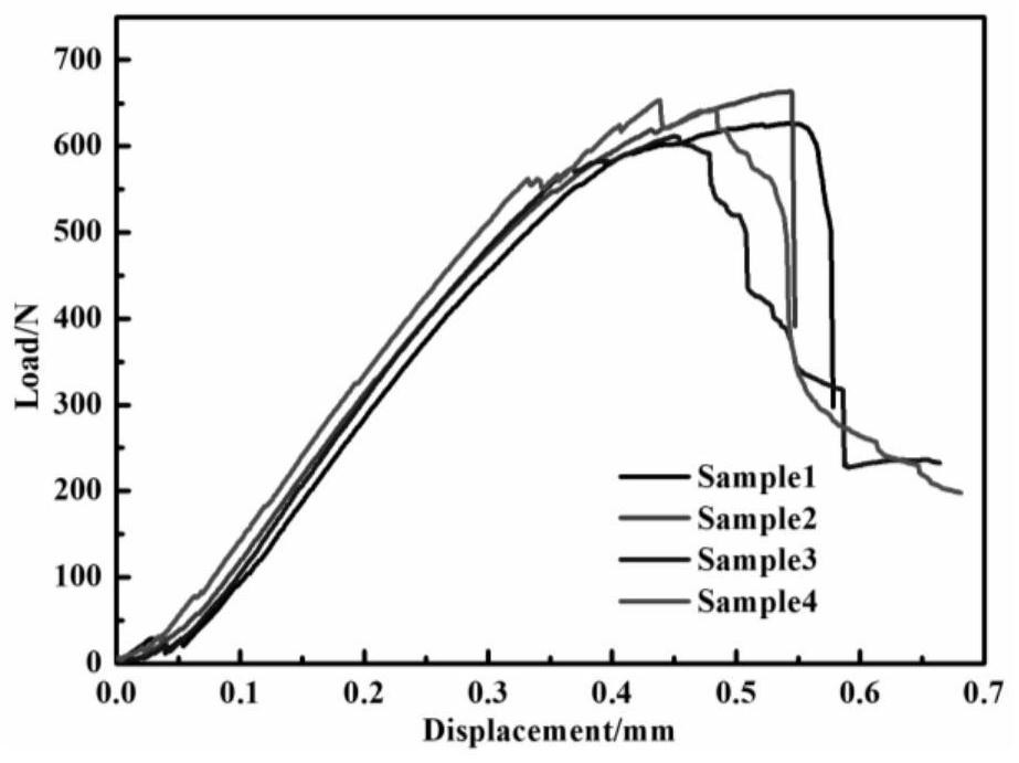 SiC fiber reinforced and toughened (SiC-BN)m multi-element multilayer self-healing ceramic matrix composite material and preparation method thereof