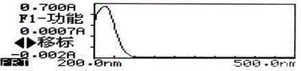 Nongjili base gel and preparation method thereof