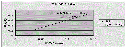 Nongjili base gel and preparation method thereof