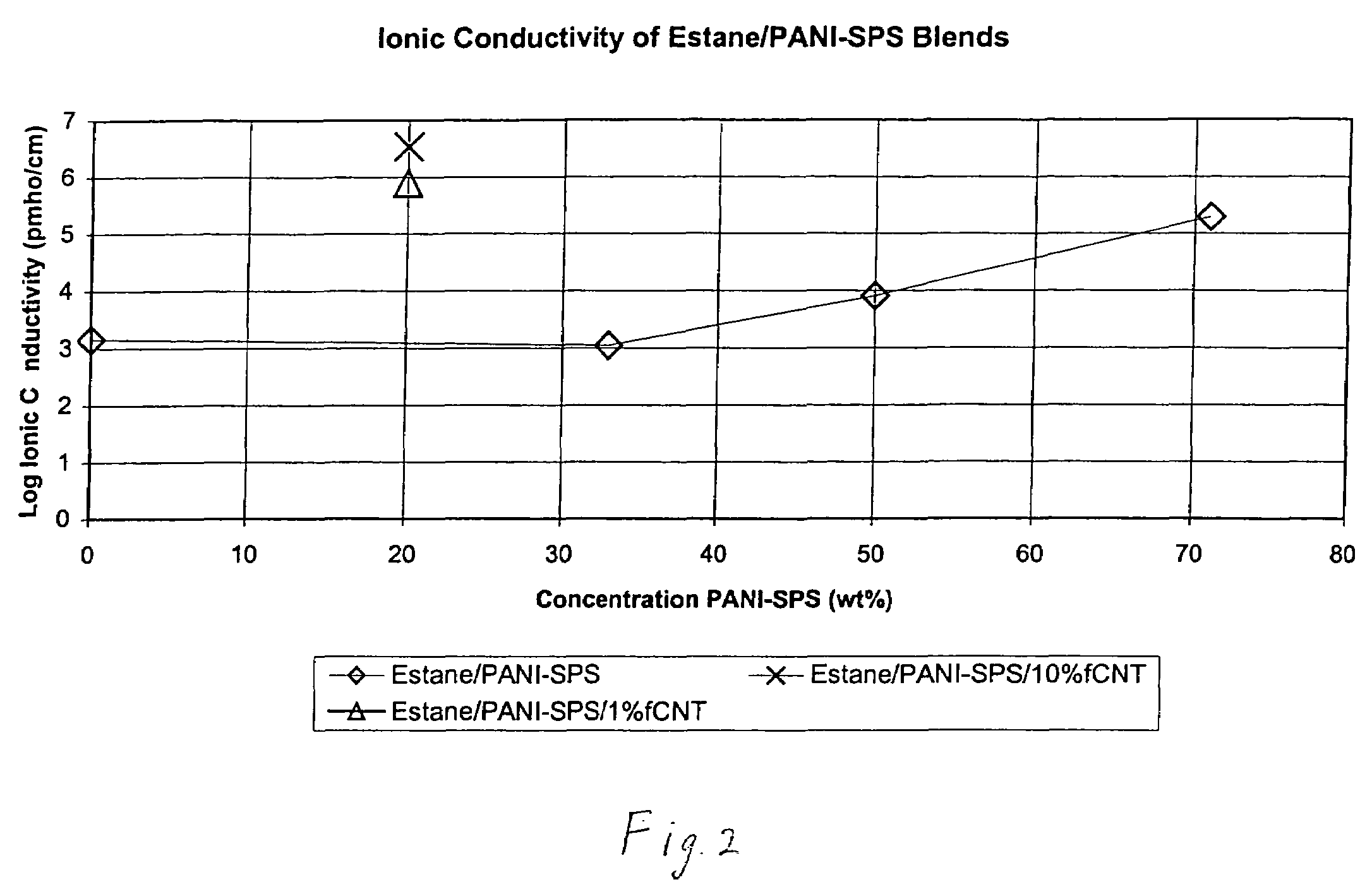 Conductive (electrical, ionic, and photoelectric) polymer membrane articles, and method for producing same