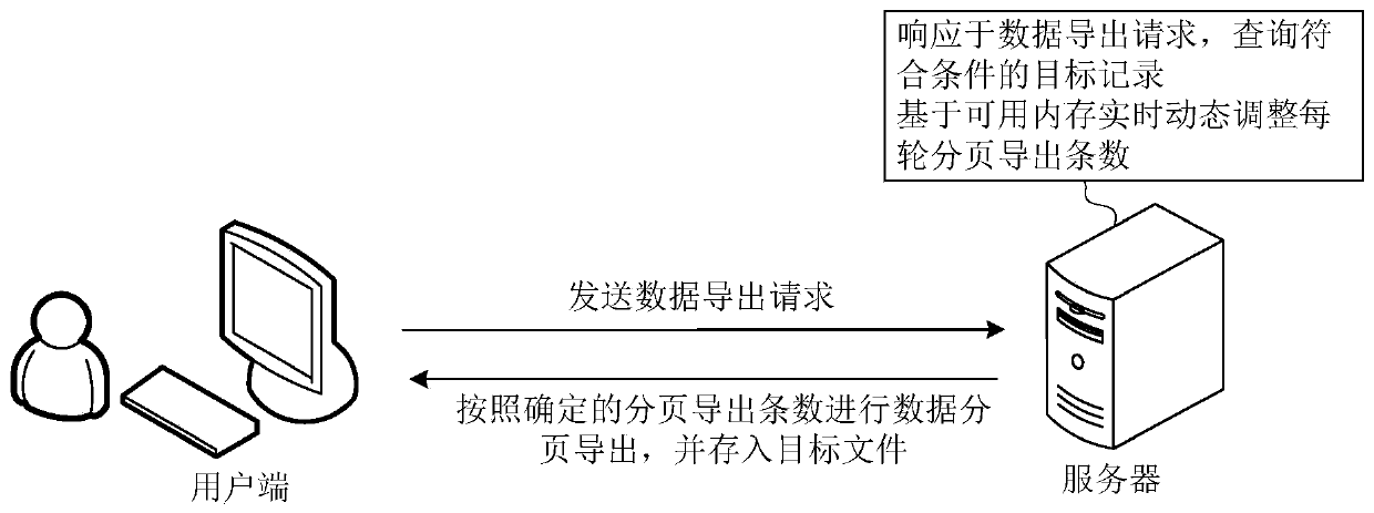 Data paging export method, device, computer equipment and storage medium