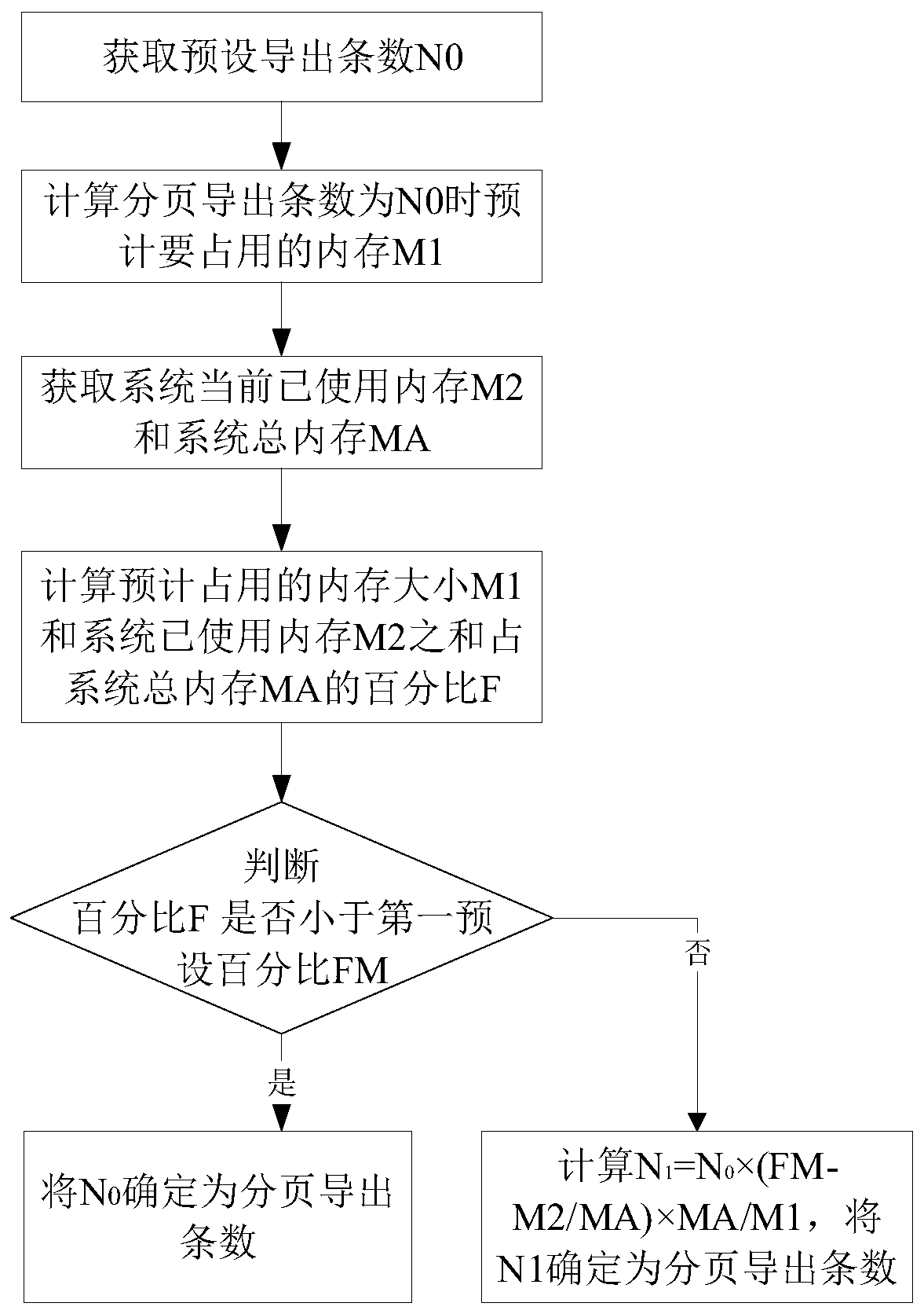 Data paging export method, device, computer equipment and storage medium