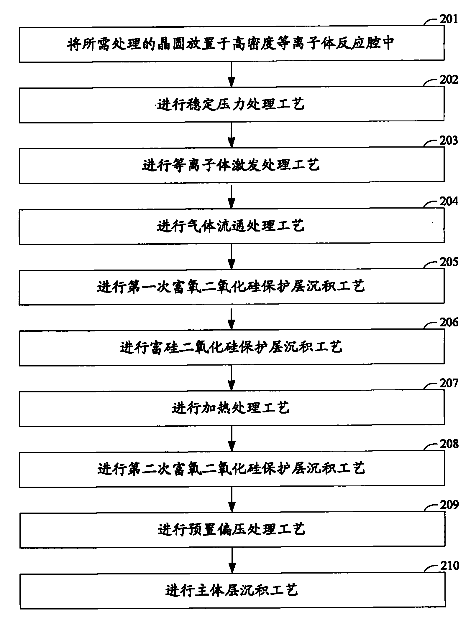 Method for reducing plasma induced damage in HDP CVD (high-density plasma chemical vapor deposition) process