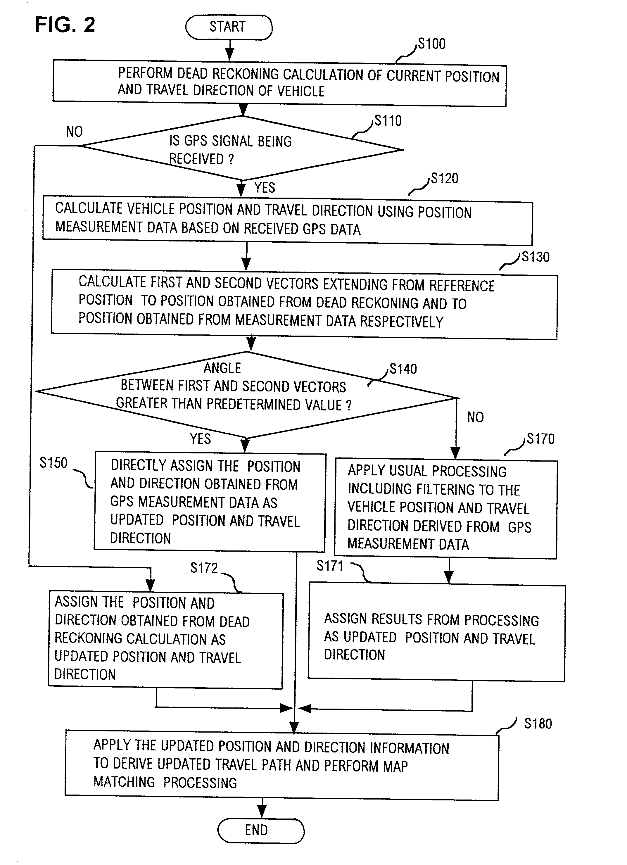 Vehicle navigation apparatus providing rapid correction for excessive error in dead reckoning estimates of vehicle travel direction by direct application of position and direction information derived from GPS position measurement data