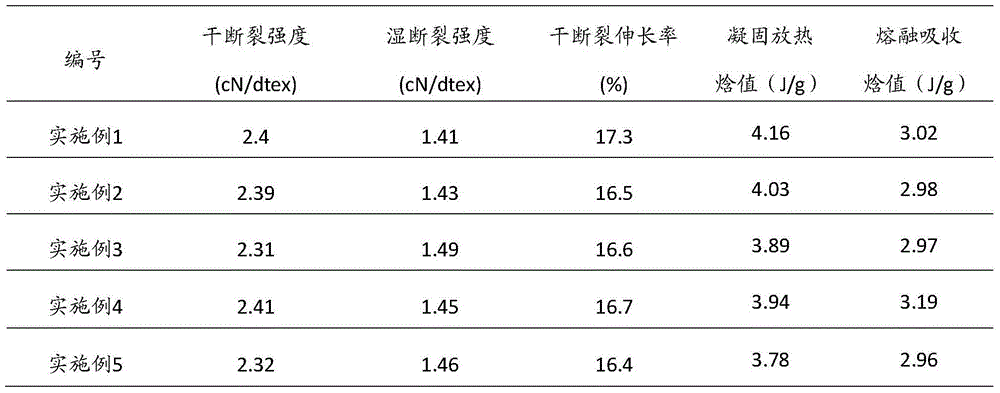 Preparation method of flax-viscose-mint heat-insulating fiber and sock