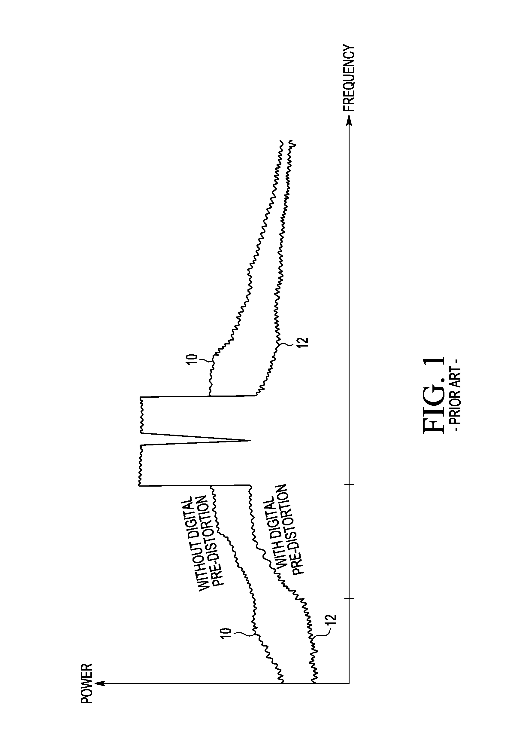 RF power transistor circuit