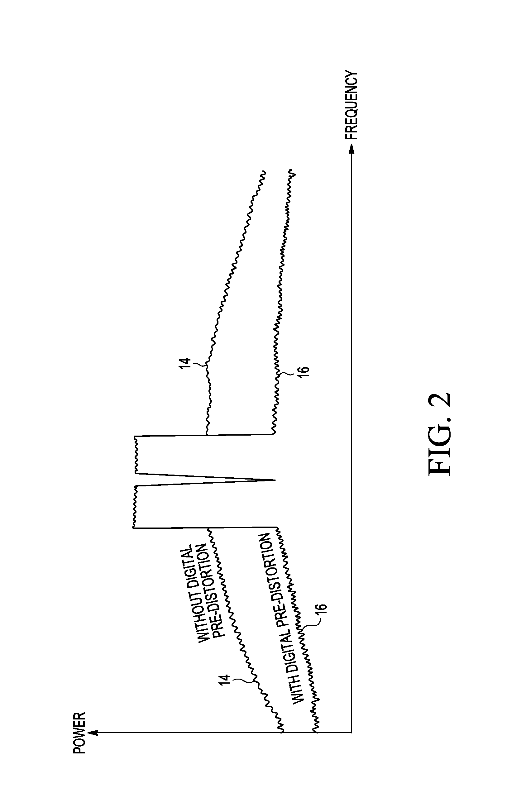 RF power transistor circuit