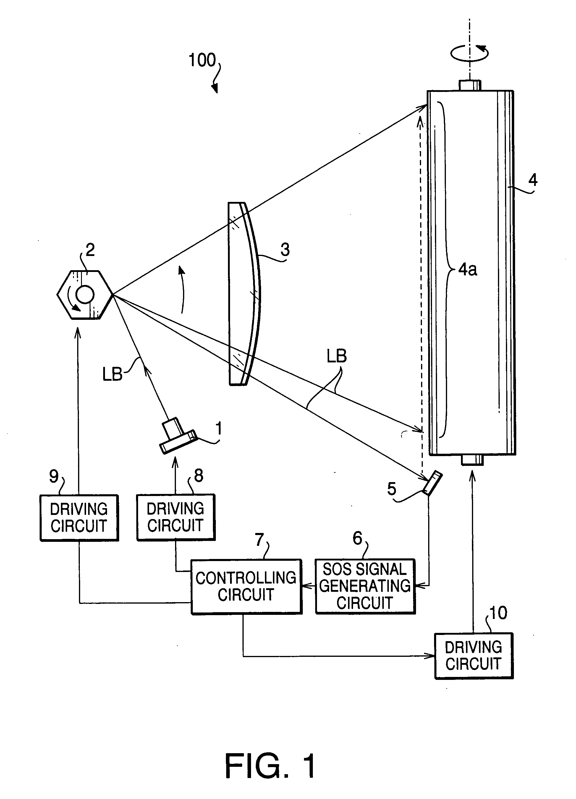 Light scanning device