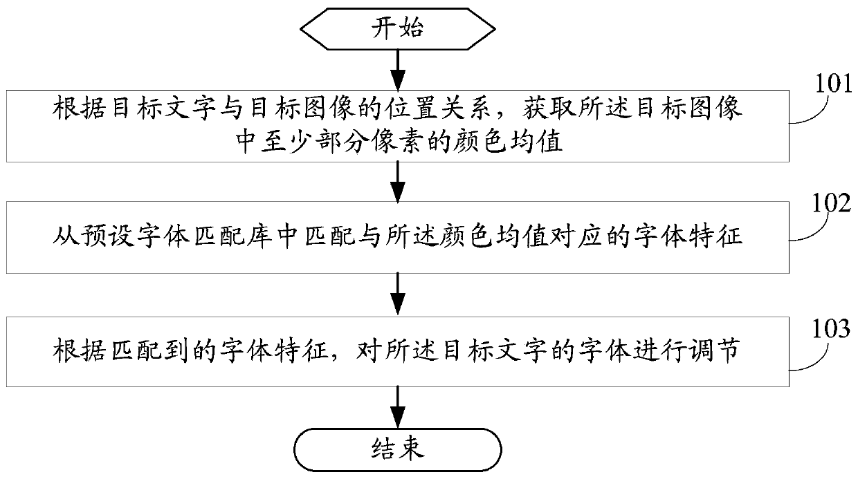 A font adjustment method and mobile terminal