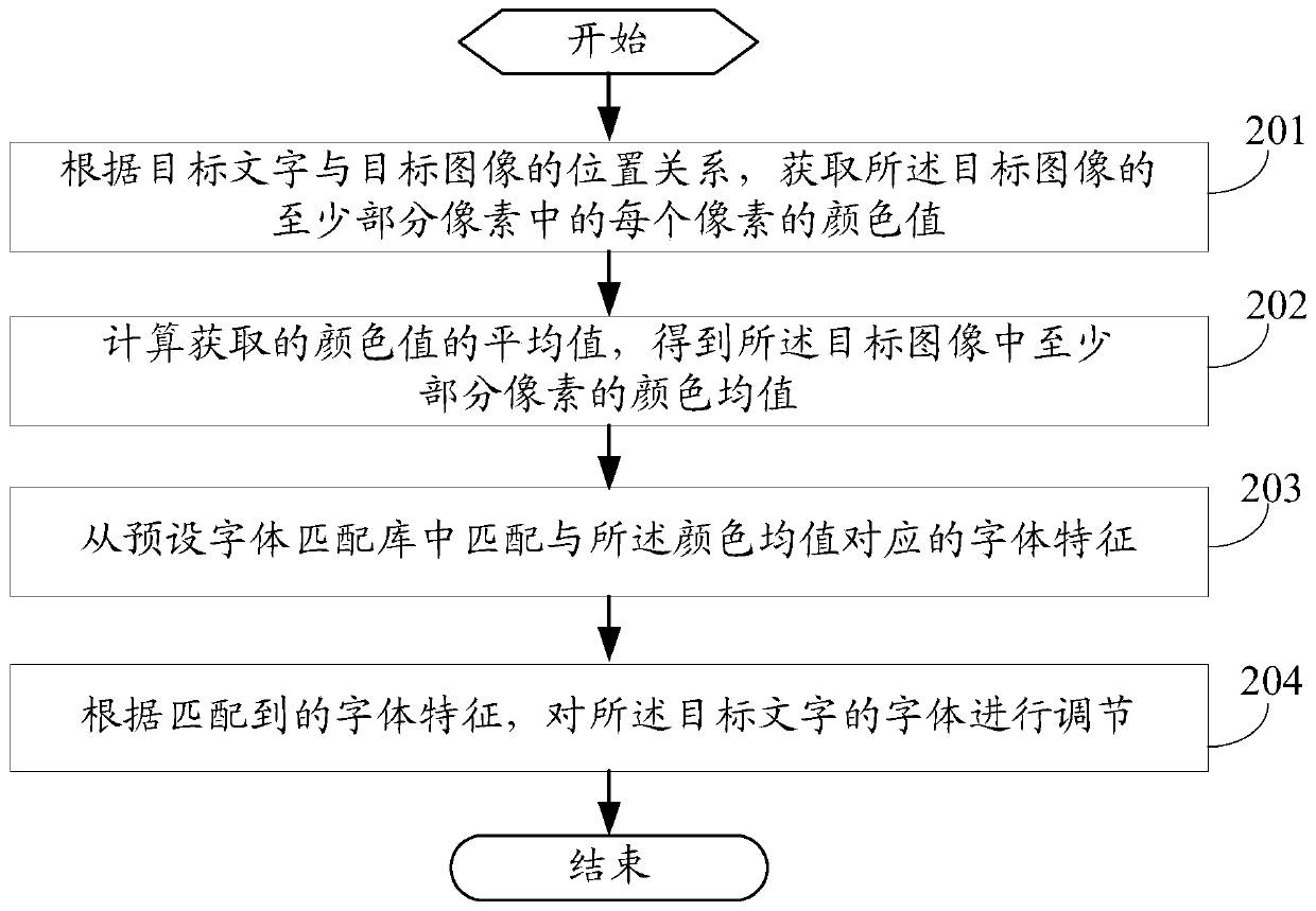 A font adjustment method and mobile terminal