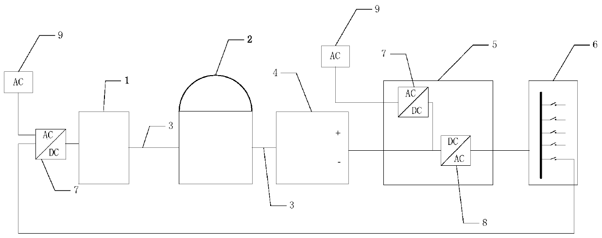 Hydropower station hydrogen energy uninterrupted alternating current power supply system