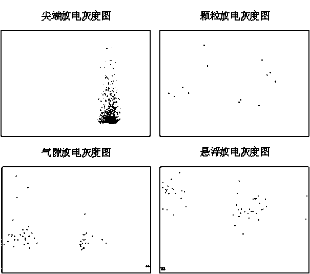 CNN (Convolutional Neural Network) based partial discharge fault diagnosis method of power equipment