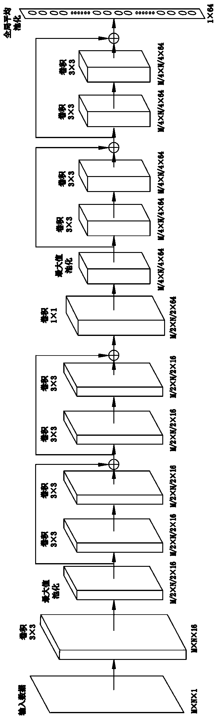 CNN (Convolutional Neural Network) based partial discharge fault diagnosis method of power equipment