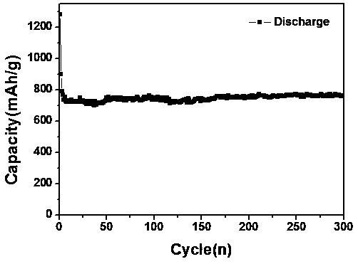 Silicon monoxide-based anode material for lithium ion battery and method for preparing same