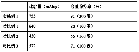 Silicon monoxide-based anode material for lithium ion battery and method for preparing same