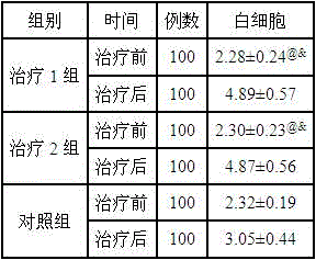 Method for preparing traditional Chinese medicine composition for treating leucopenia caused by radiotherapy