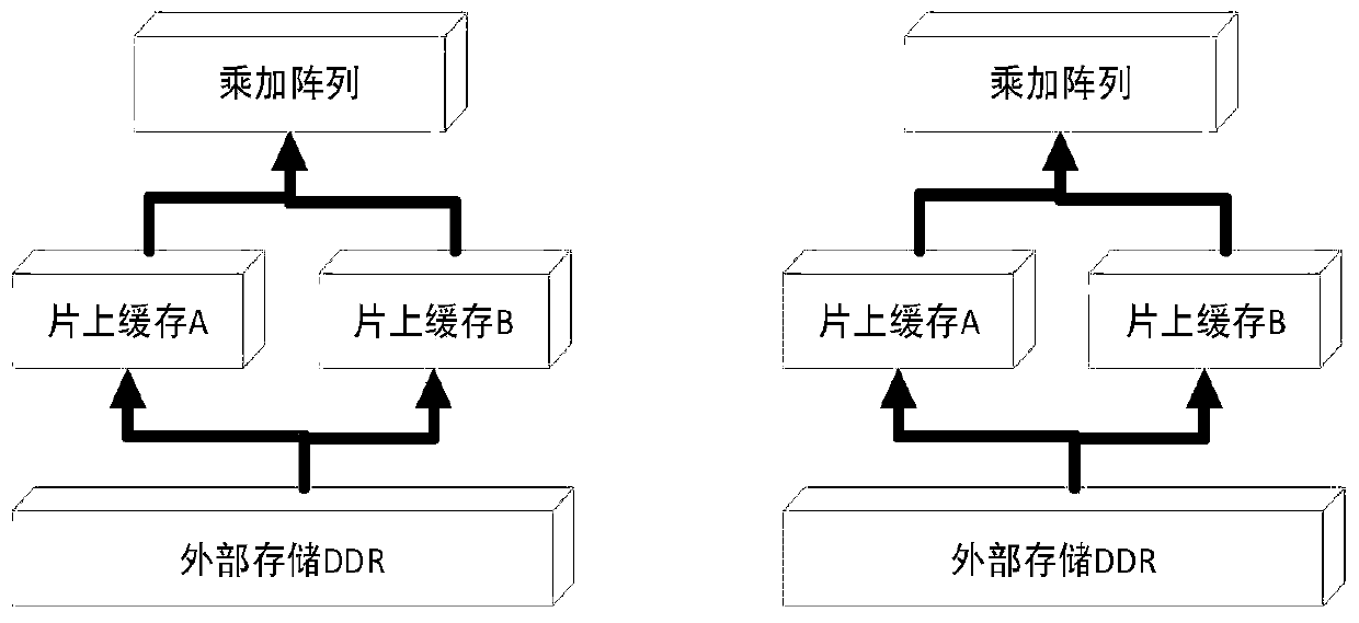 Convolutional neural network acceleration processing system and method based on FPGA, and terminal