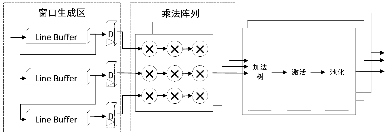 Convolutional neural network acceleration processing system and method based on FPGA, and terminal