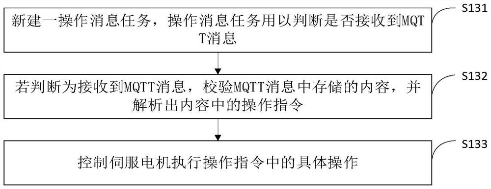 AGV omnidirectional mobile platform remote control method, apparatus and device, and medium