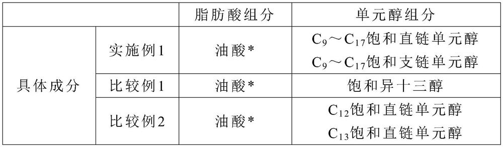 Base oil and lubricating oil