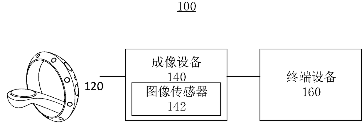 Handheld controller, and tracking and positioning method and system