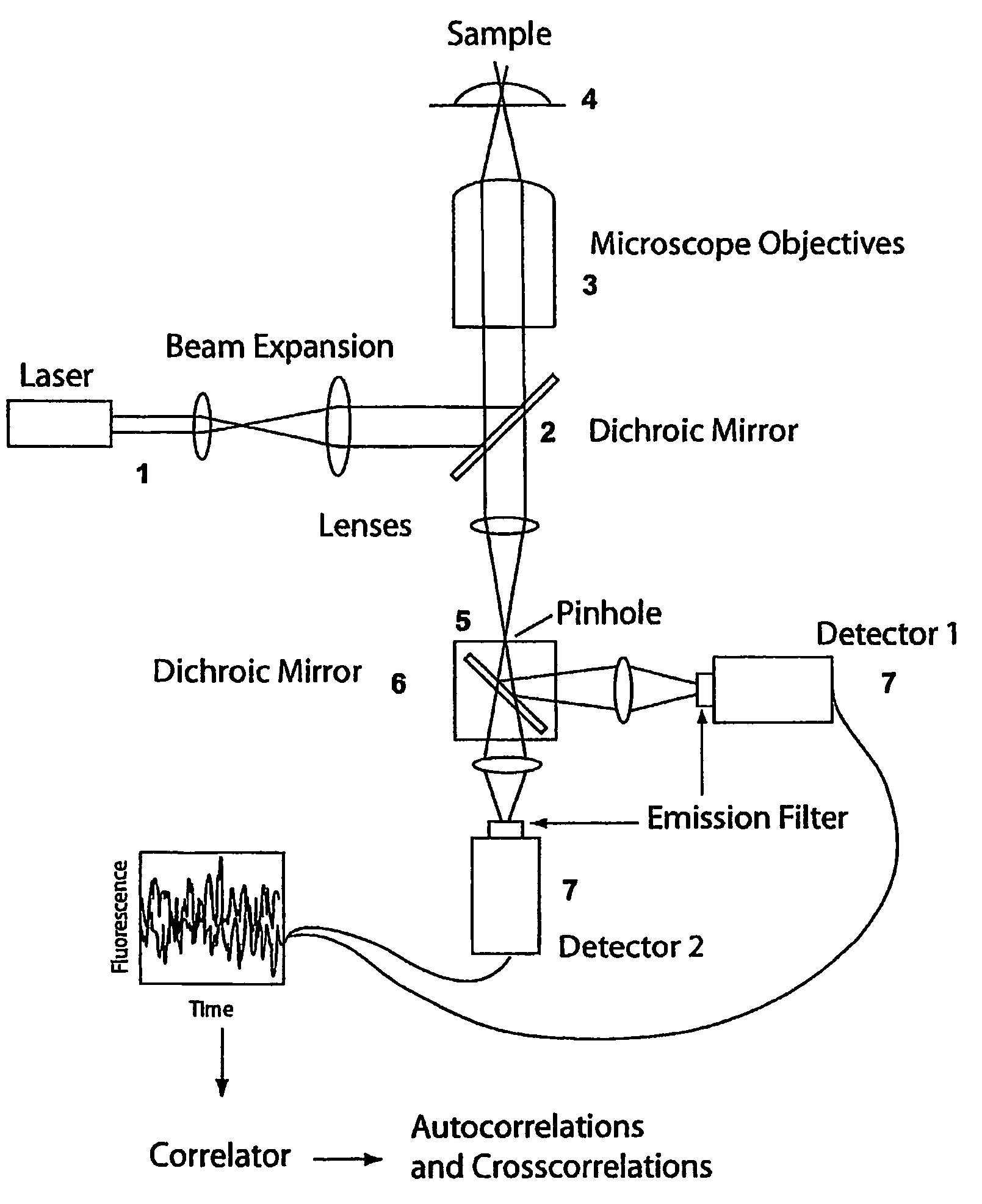 Fluorescence correlation spectroscopy with single excitation wavelength