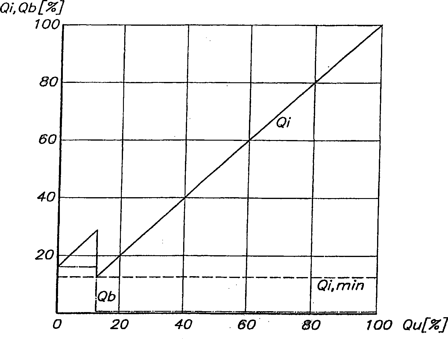 Device for regulating the operating pressure of an oil-injected compressor installation