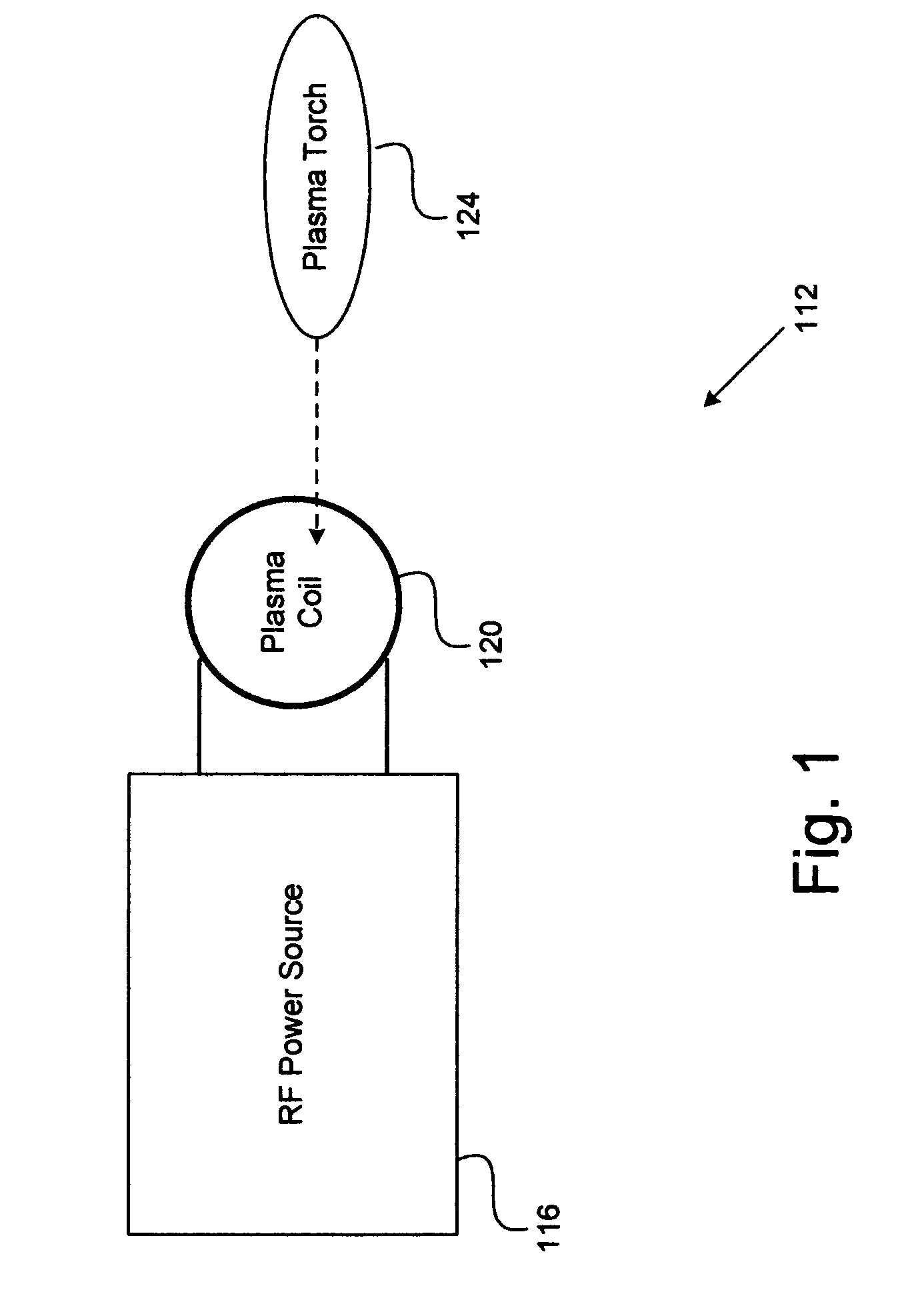 Inductively-coupled RF power source