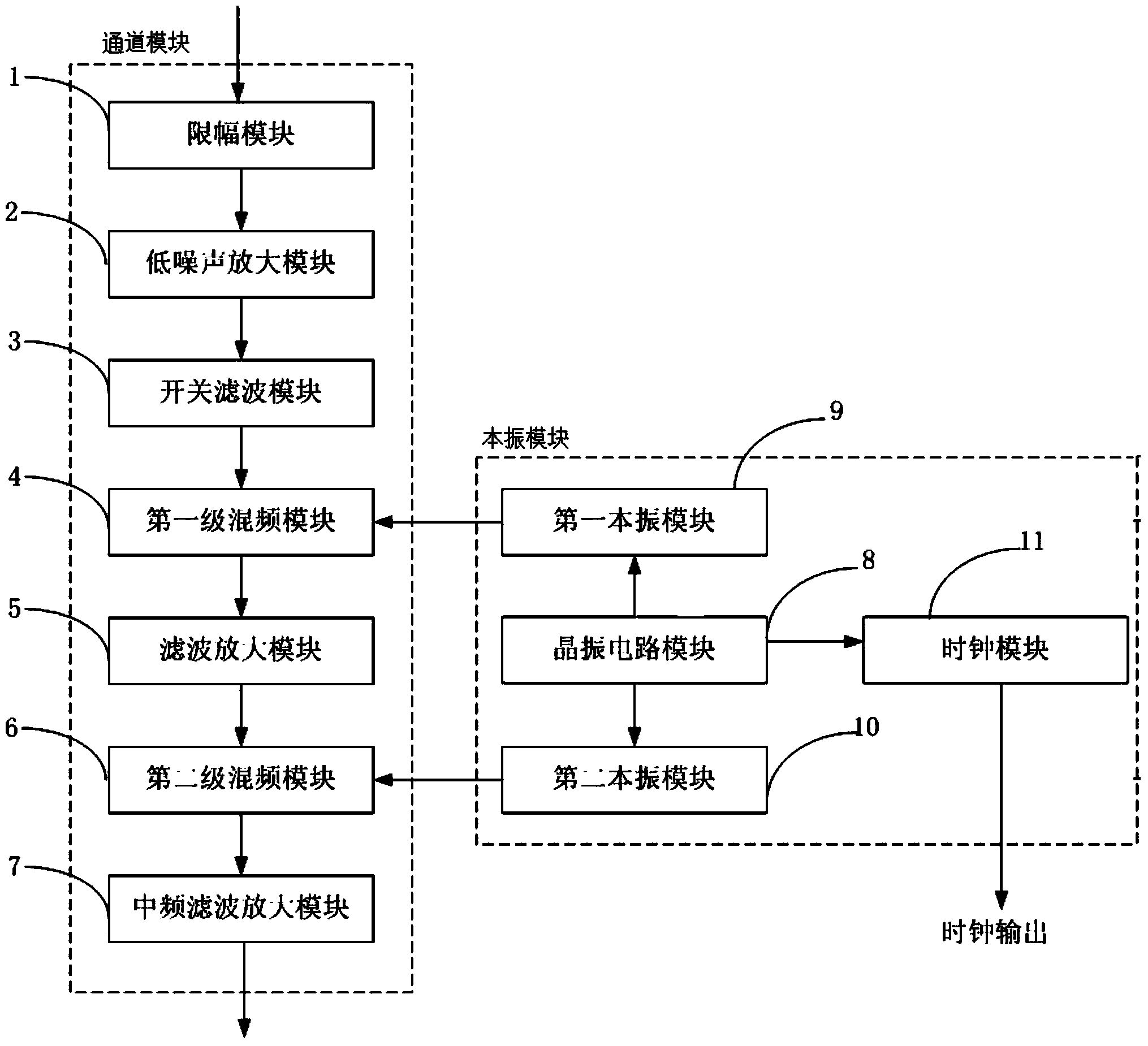 2-12GHz broadband microwave front-end circuit and 2-12GHz microwave signal receiving method