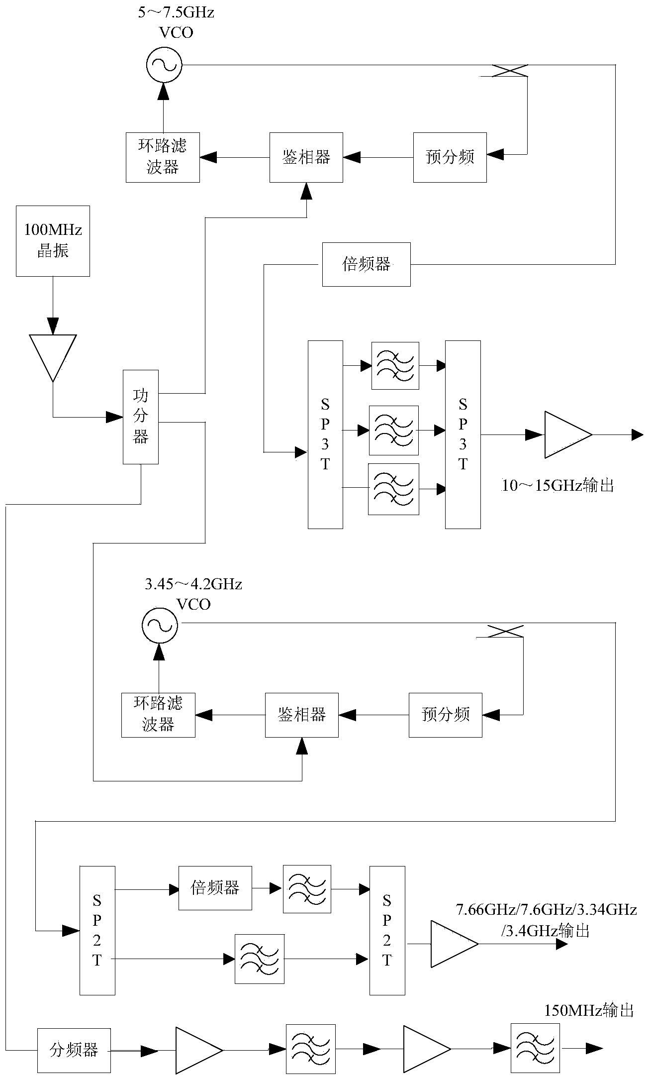 2-12GHz broadband microwave front-end circuit and 2-12GHz microwave signal receiving method