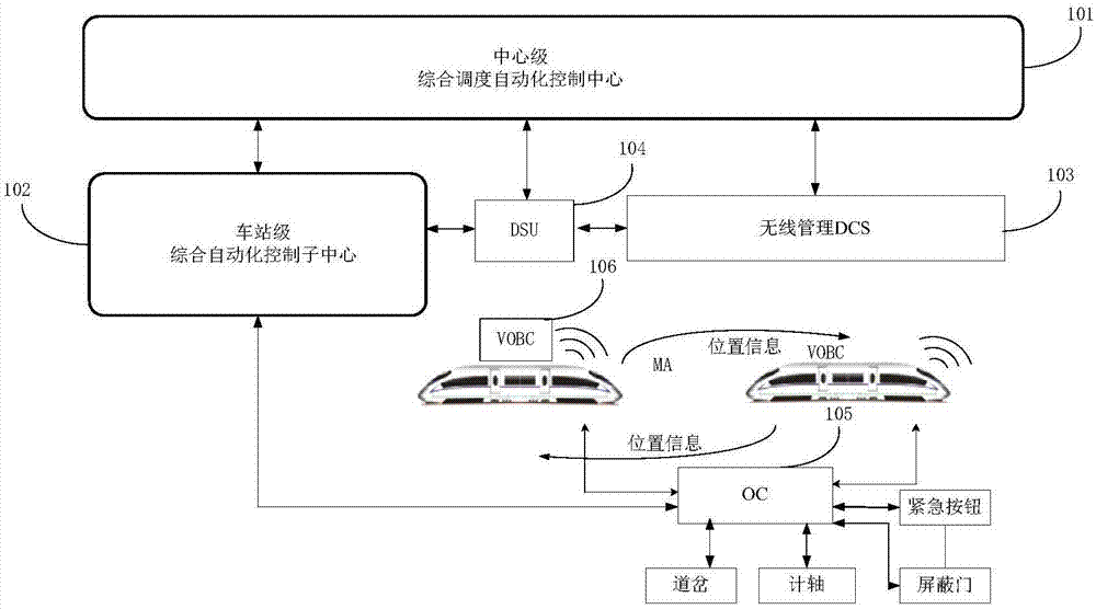 CBTC (communication-based train control) system based on vehicle-vehicle communication