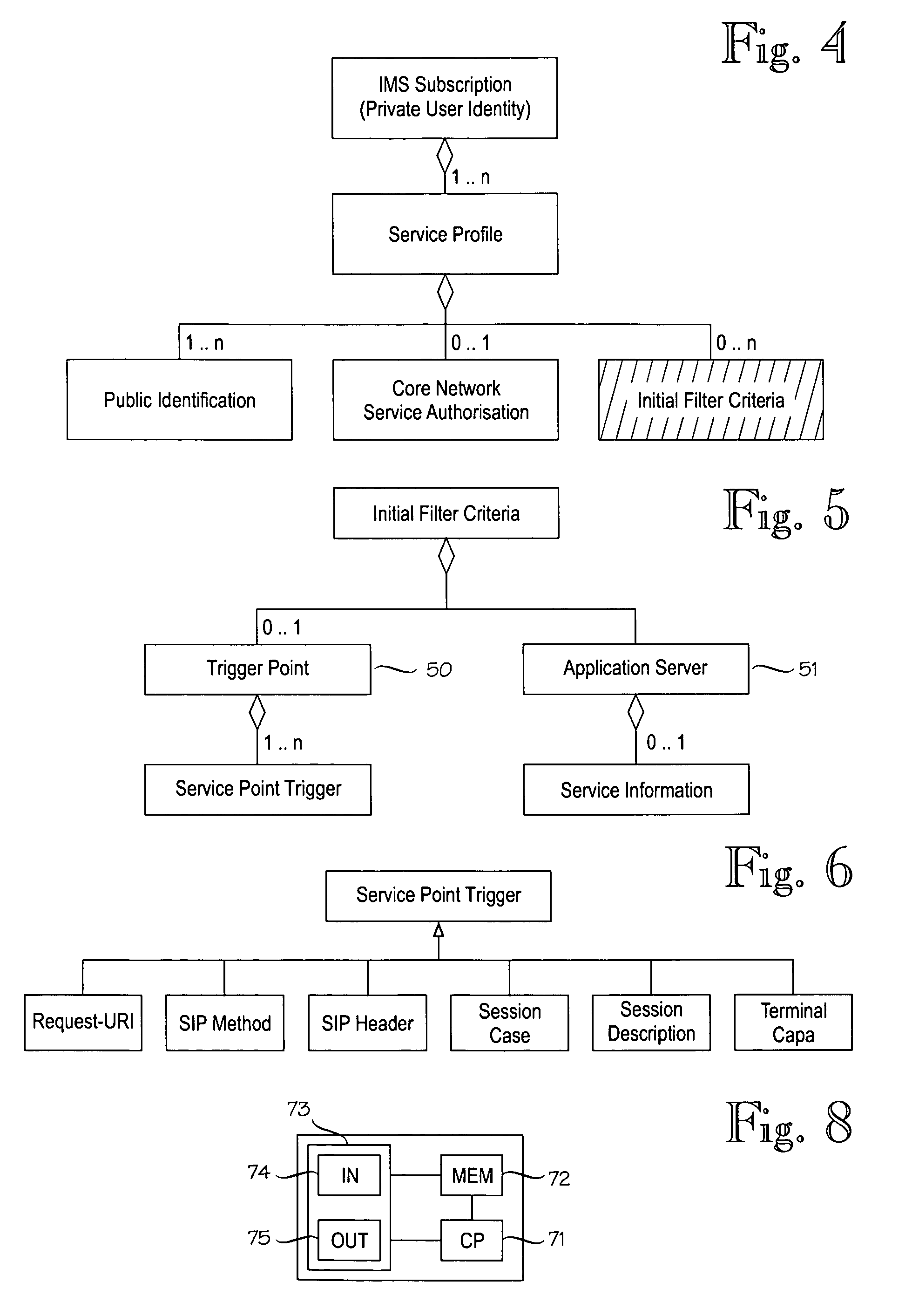 Method and element for service control