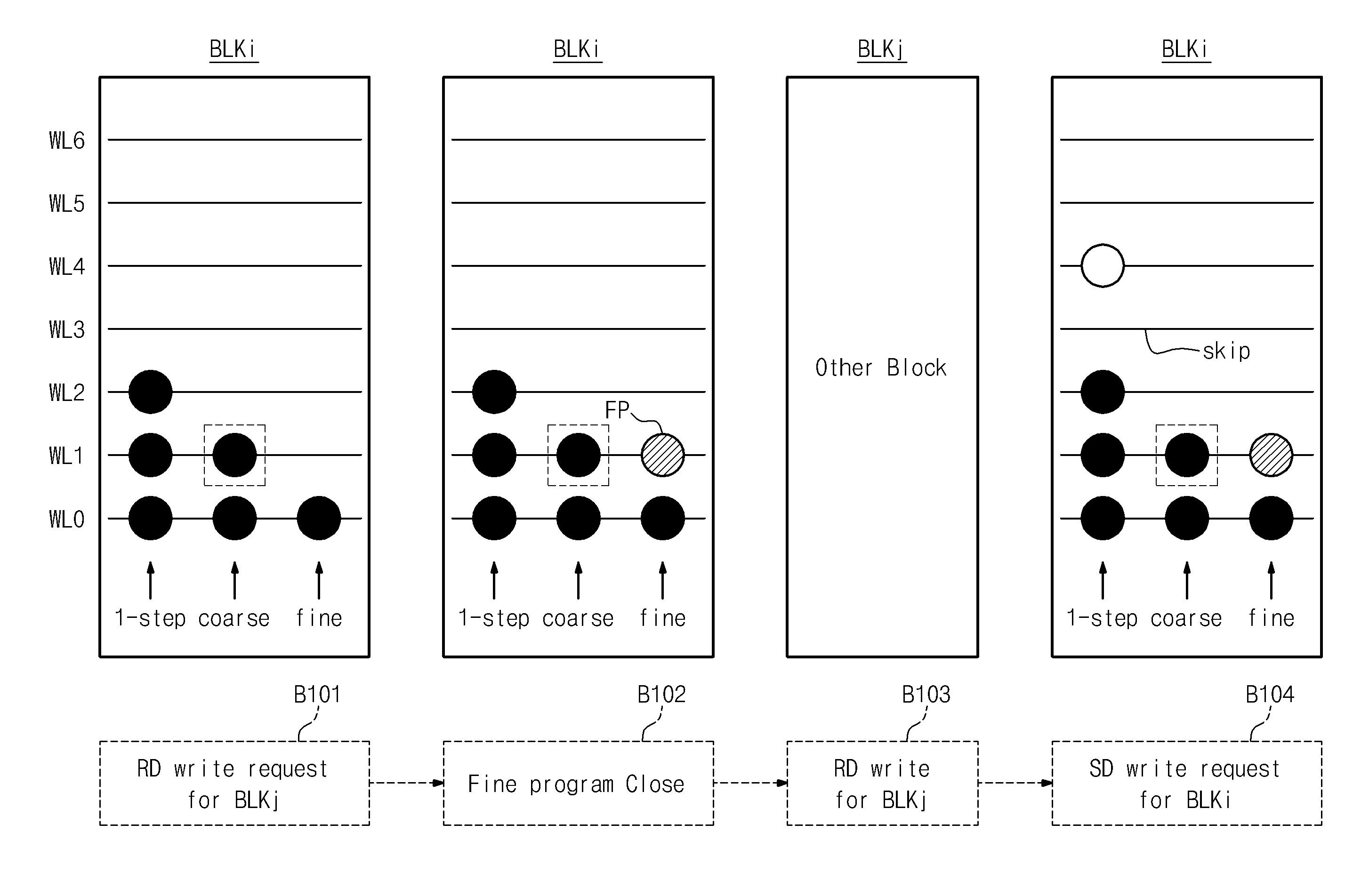 Method and apparatus for managing open blocks in nonvolatile memory device