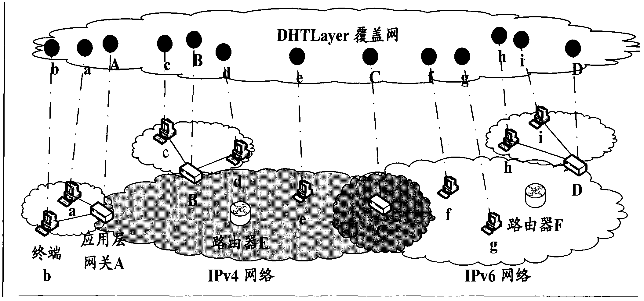 System and method for interworking between IPv4 (internet protocol version 4) and IPv6 (internet protocol version 6) based on DHT (distributed hash table)