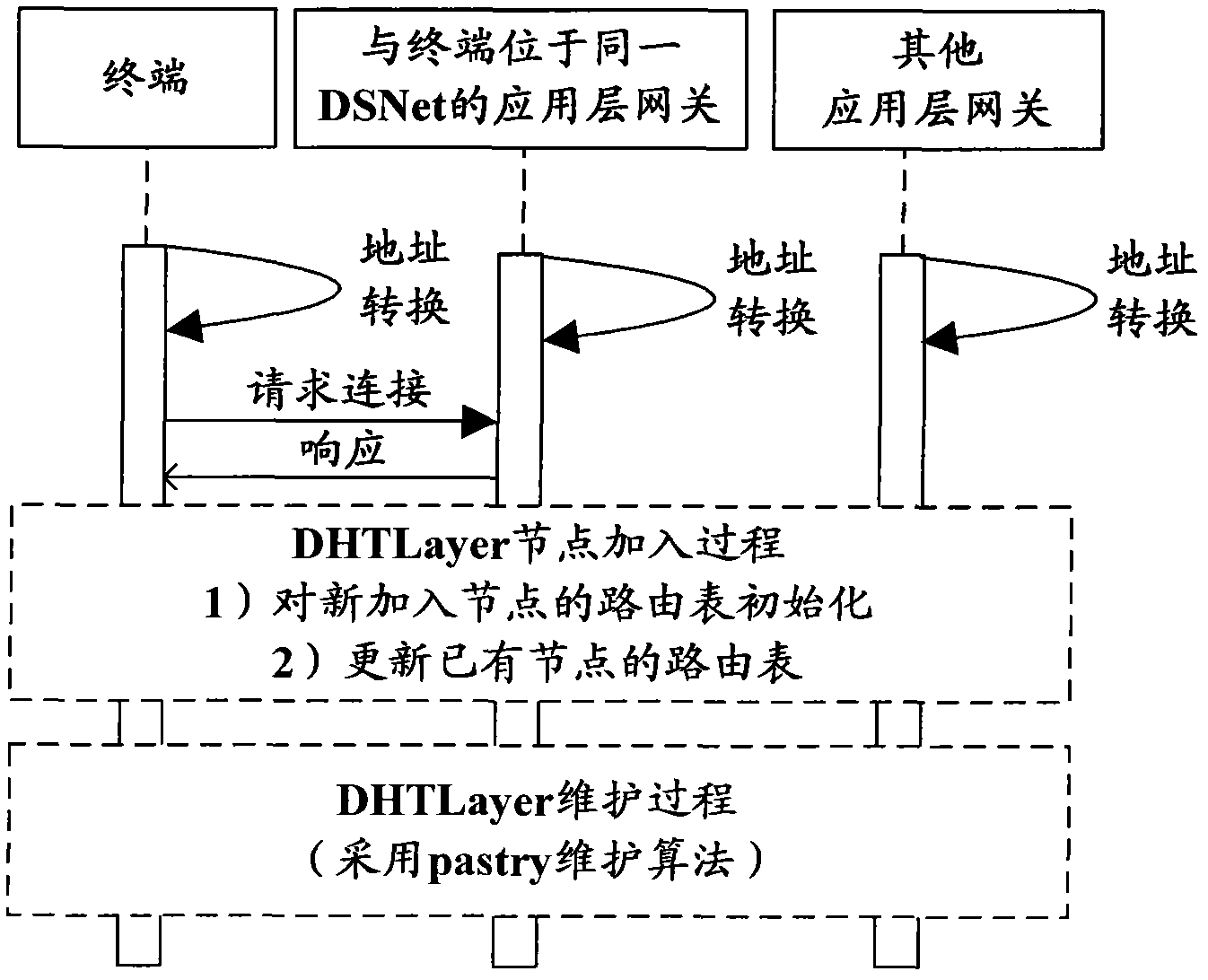 System and method for interworking between IPv4 (internet protocol version 4) and IPv6 (internet protocol version 6) based on DHT (distributed hash table)