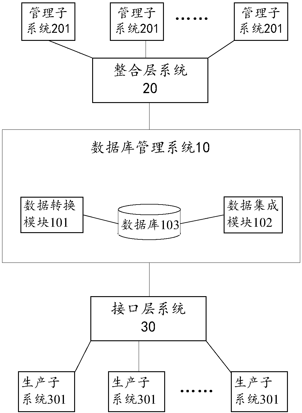 Intelligent factory management platform and method