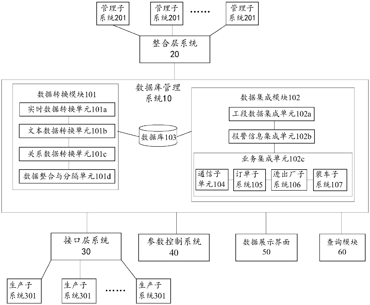 Intelligent factory management platform and method