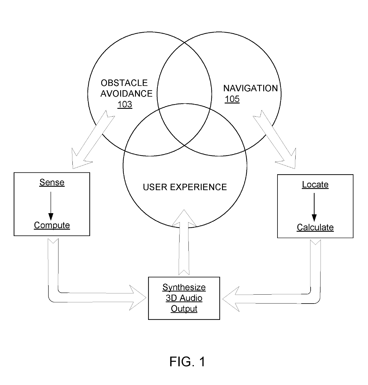 Route guidance and obstacle avoidance system