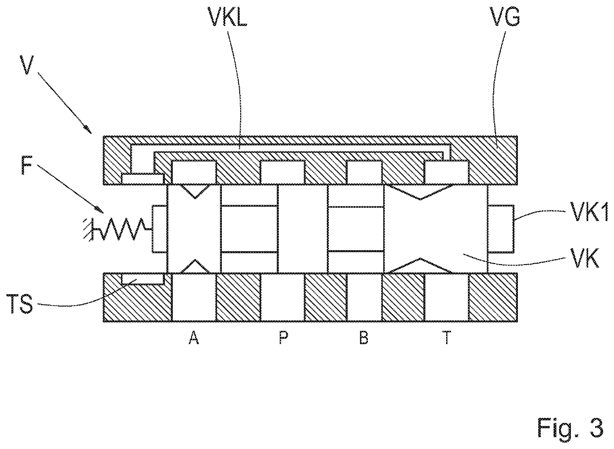 Valve, Hydraulic System and Motor Vehicle Gearbox